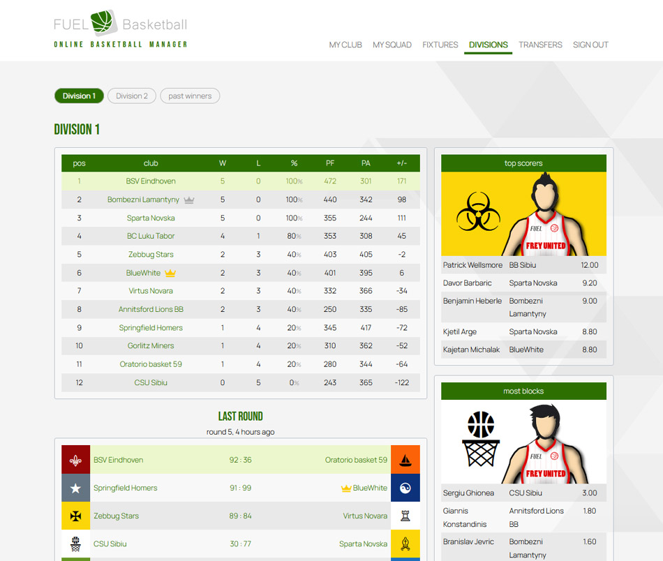 FUEL Basketball manager de basket jue en ligne