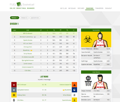 Online Basketball Managerspiel FUEL