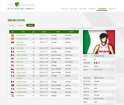 gioco manageriale di basket online FUEL