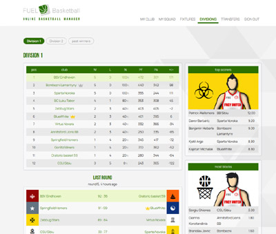 gra online menedżer koszykówki FUEL